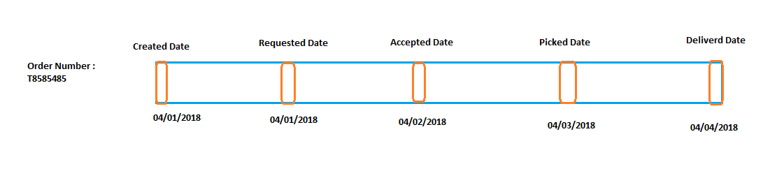 Qlik Time line issue.png